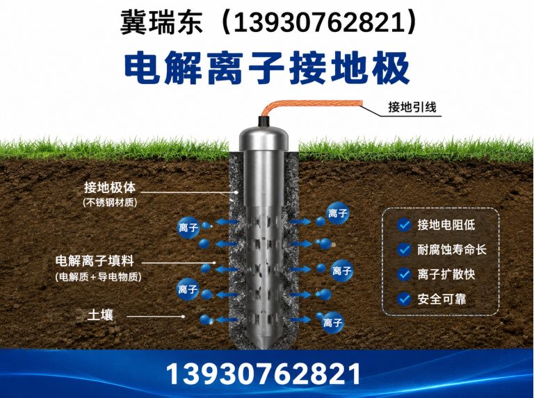 泊头市石墨接地模块展示图